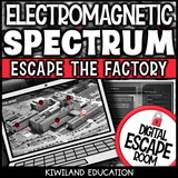 Digital escape room for electromagnetic spectrum and light waves