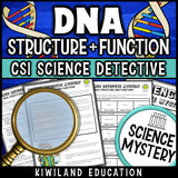 DNA replication and protein synthesis science passage and questions sample