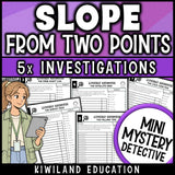 Slope formula worksheets finding slope from two points 8th grade