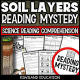 Soil layers and horizons reading mystery comprehension activity cover for grades 3-6